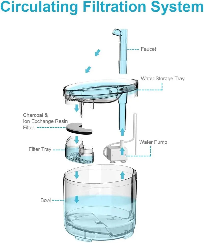 1.5L Automatic Drinking Fountain for Pets and Animals