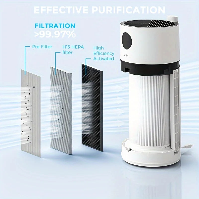 HEPA Air Purifier for Home with 3 Stage Filtration System