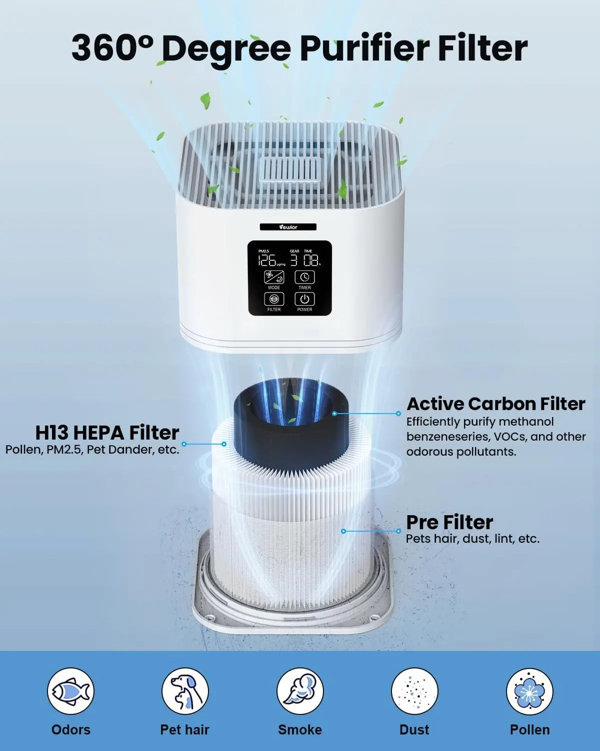 2 In 1 Air Purifier With Aromatherapy And Smart Features