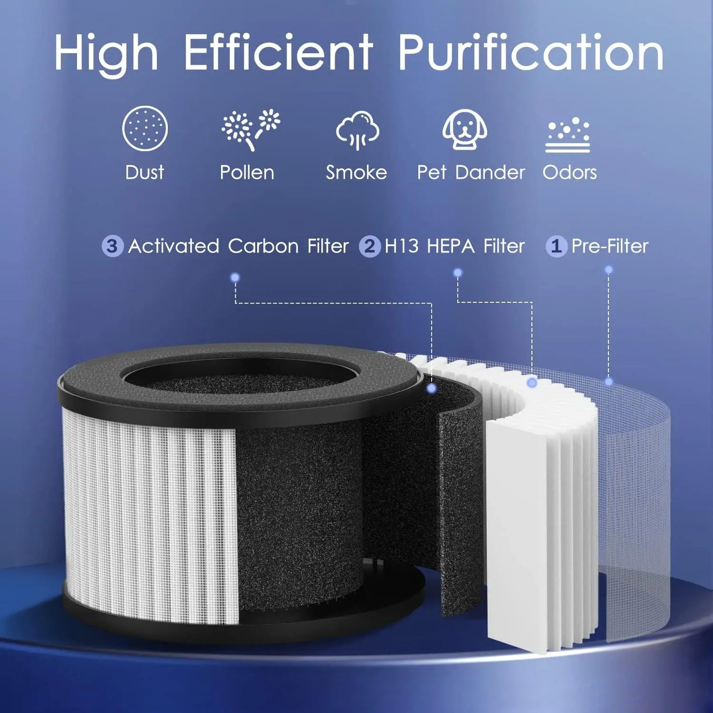 Portable Air Purifier with H13 HEPA Filter for Home