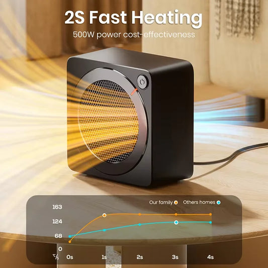 Compact Space Heater for Fast Heating and Safety